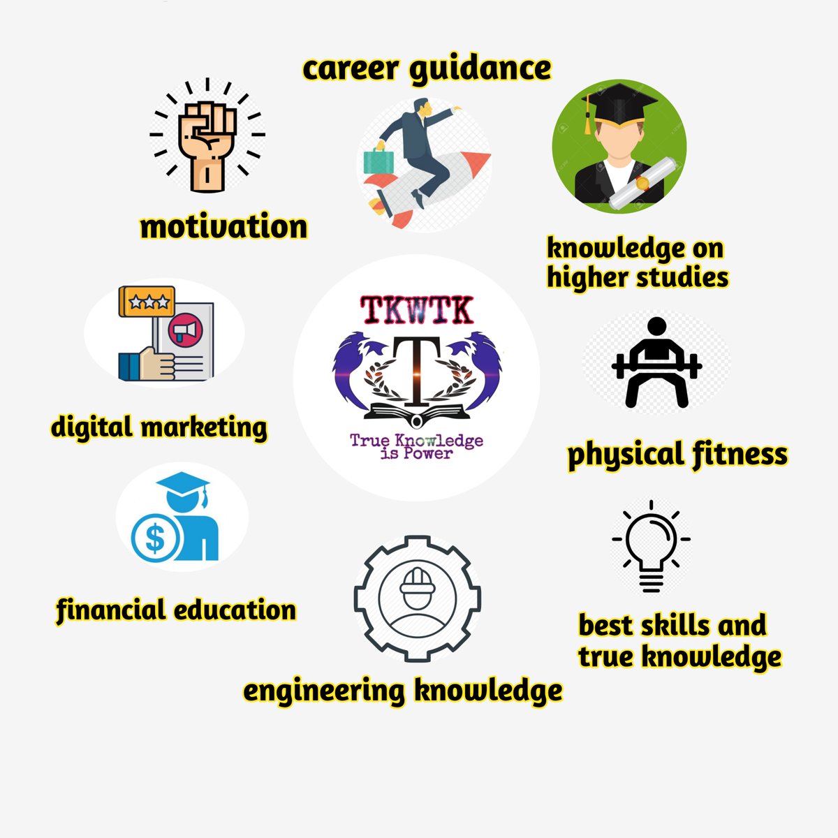 tkwtk1's tweet photo. Tkwtk is providing free videos on different fields. So go to "TKWTK" YouTube channel and watch the whole video and gain some true knowledge related to your field.
#tkwtk #trueknowledge #KnowledgeIsPower #KNOWLEDGE
#mybrand #branding #truelove
๐๐ https://t.co/K7ctagmO05
