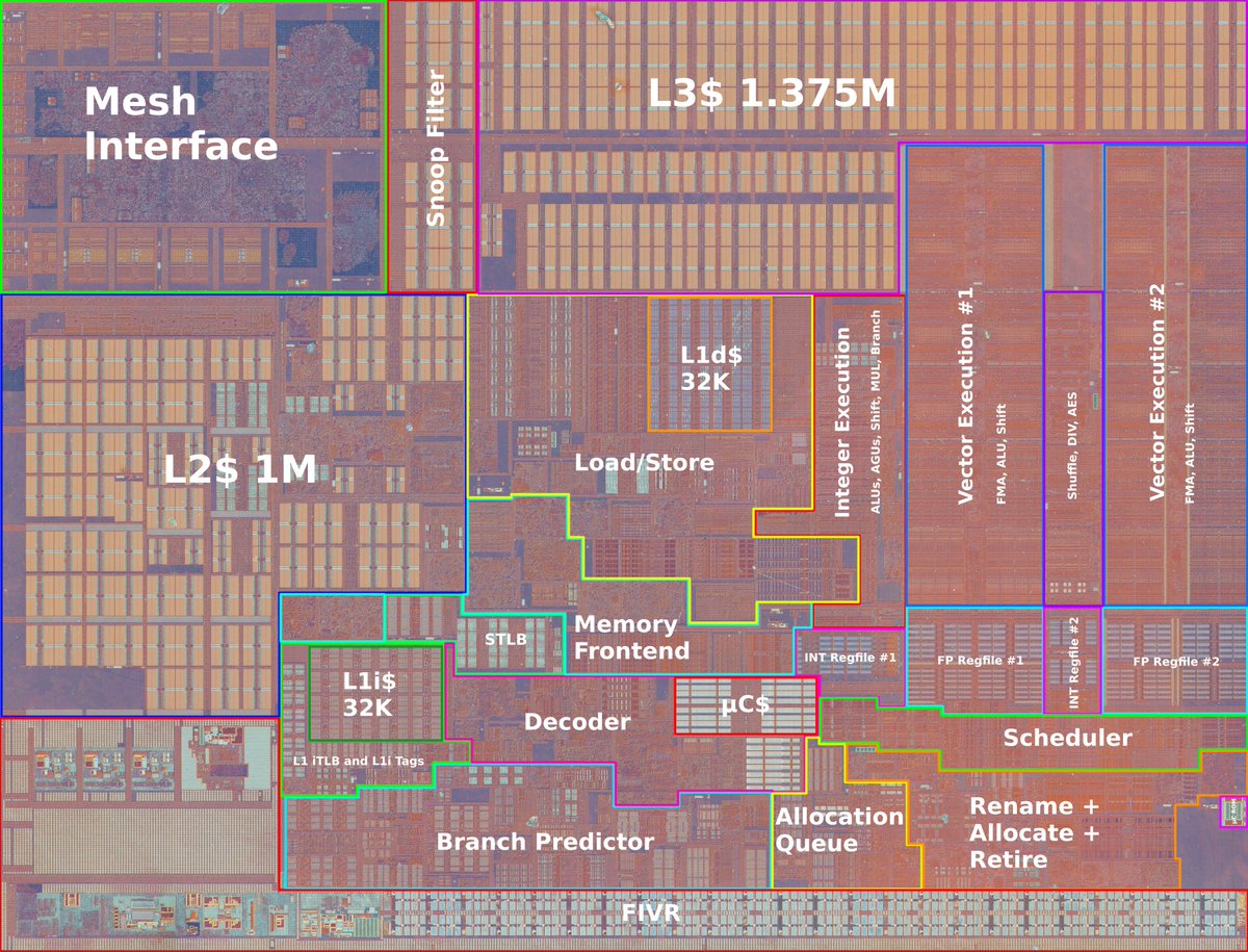 GPUsAreMagic's tweet photo. First time annotating Intel stuff, everything looks very different... and so many types of SRAM...
Feedback or references to detailed die shots/annotations/documents appreciated, this is definitely not final nor accurate π
Picture credit to @FritzchensFritz as always. https://t.co/AdCpVAbsG4