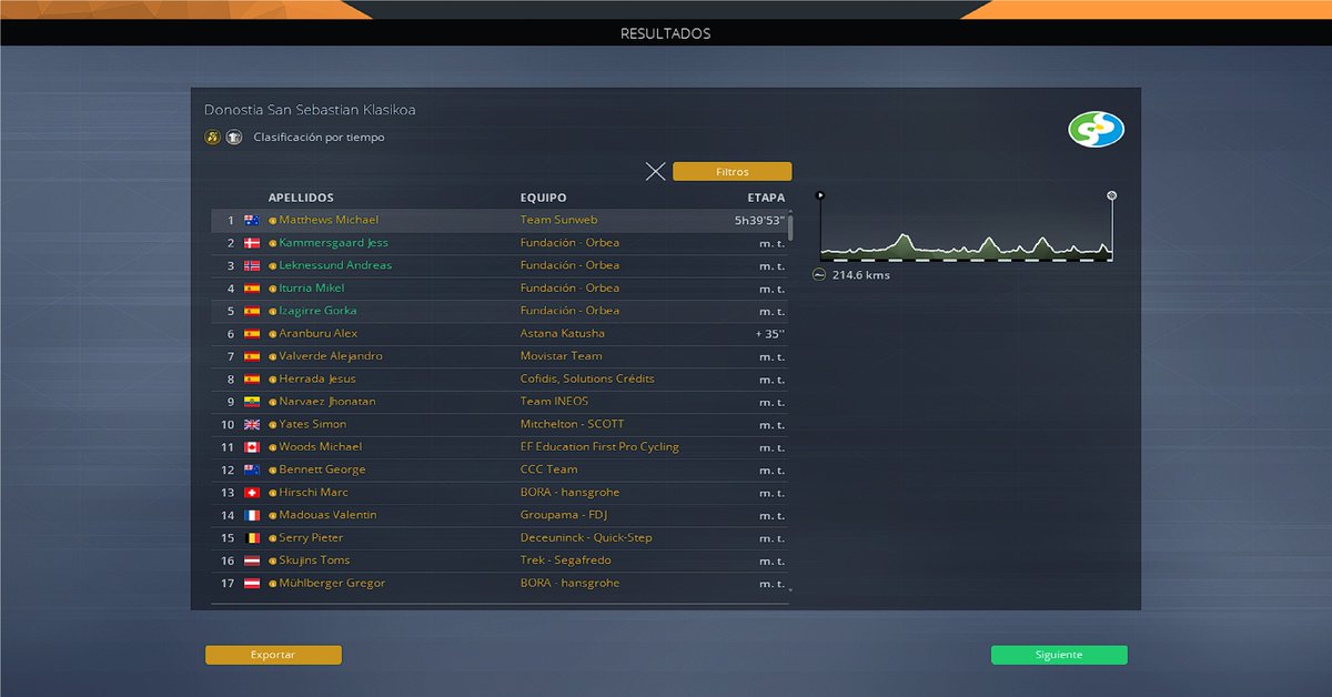 JulenExpo's tweet image. Donostia San Sebastian Klasikoa

4 VS 1 .....

😡😡😡😡😡😡😡😡😡

#pcm2019 #marealaranja 

Base de datos @latrouee