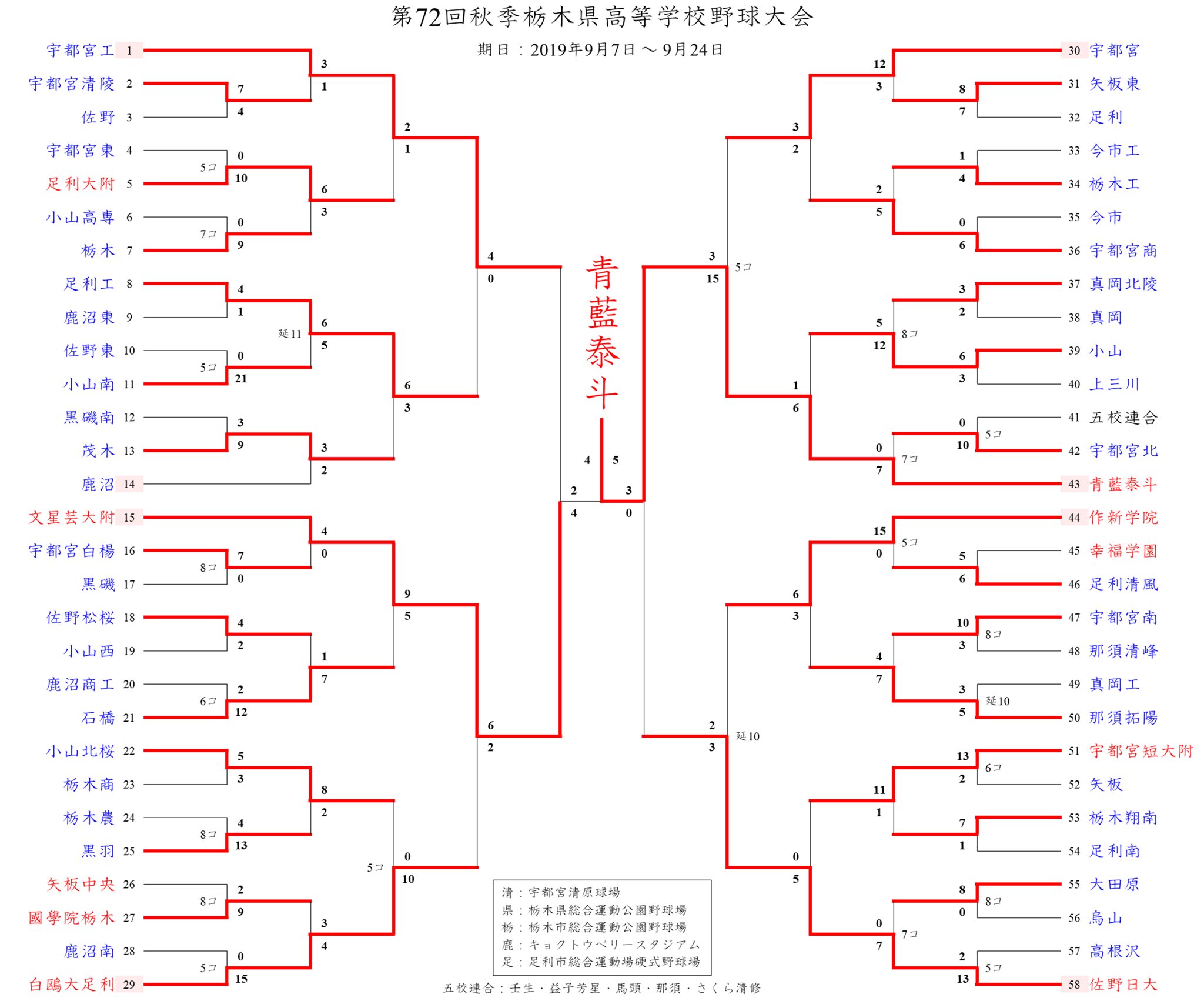 Twitter 上的 まっしゅ けっこう簡単な操作でトーナメント表を作成するツールをエクセルで作ってみた 高野連とかに需要ある 笑 T Co Pkjxgfm7zn Twitter
