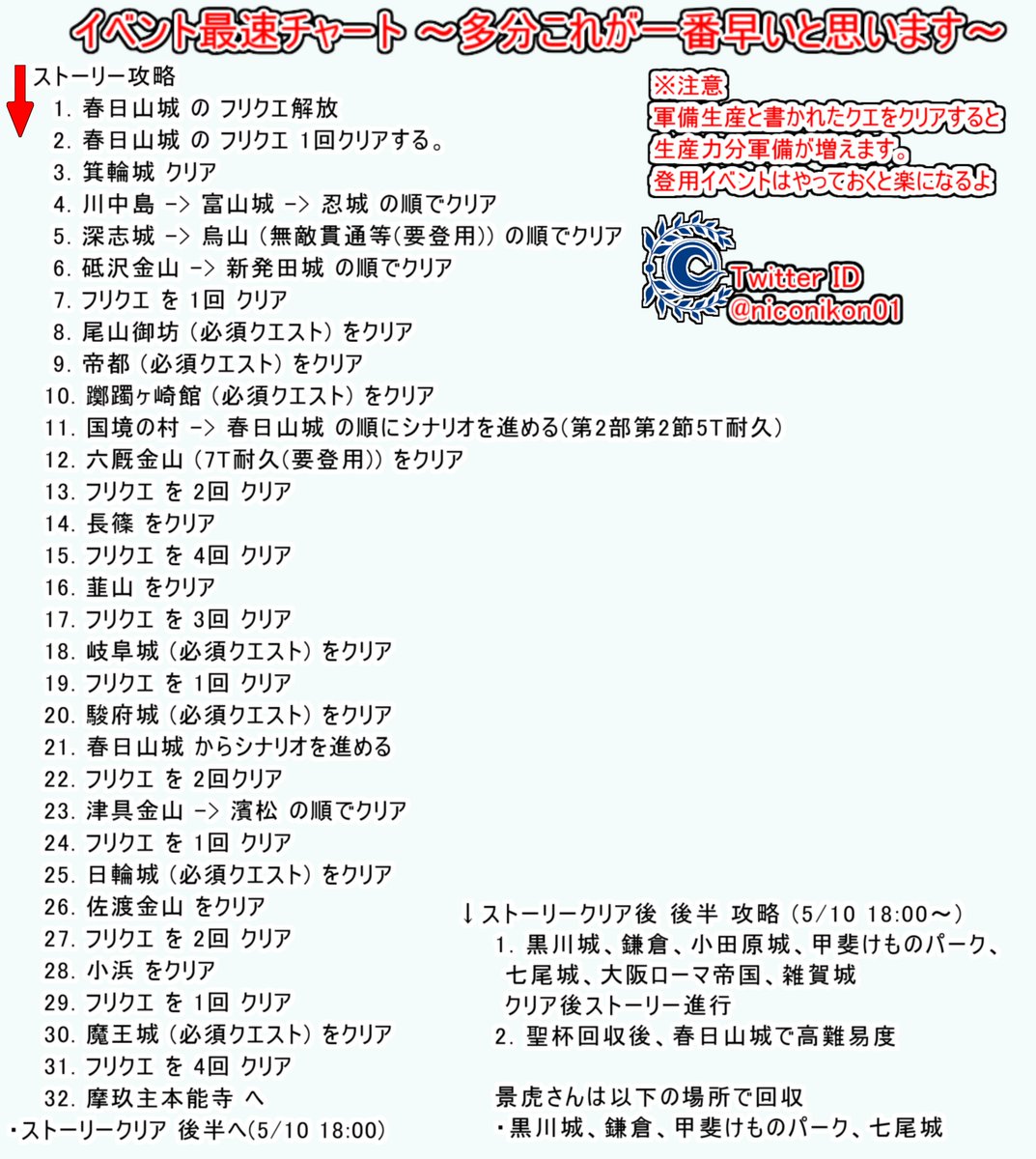 Fgo 自分用 Togetter Fgo 自分用 Togetter
