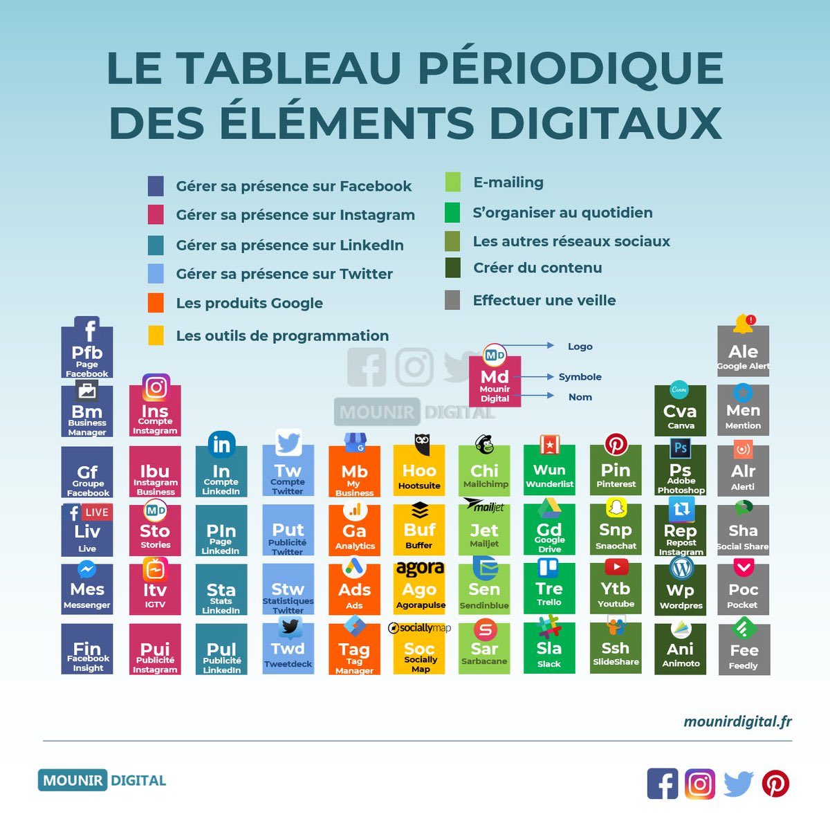 DesignInsulaire's tweet photo. La boite a outs’ #CM #Digital #communication #Marketing https://t.co/H7hLqjKzuq