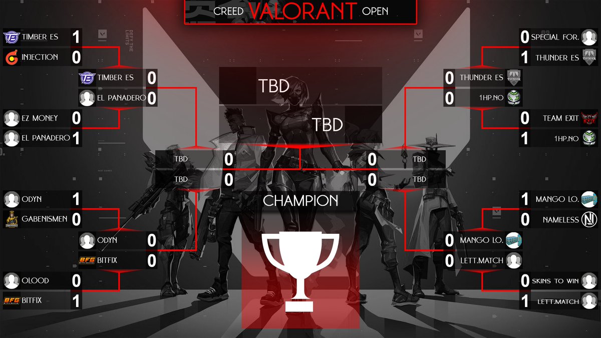 no_creed's tweet photo. Quarterfinal match ups are ready
@TimberOrg vs El Panadero
Odyn vs @bfgnorway 
Thunder ESports vs @1HP_no 
Mango Loco vs lett.match https://t.co/ocWgLEhLj4