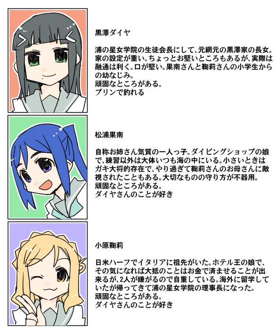 なんか関係性のやつ(~のことが好きってやつ)流行ってるので3年生でやってみた #なかよしあくあさんねんせい 
