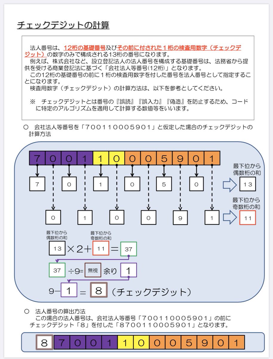 チェックデジット