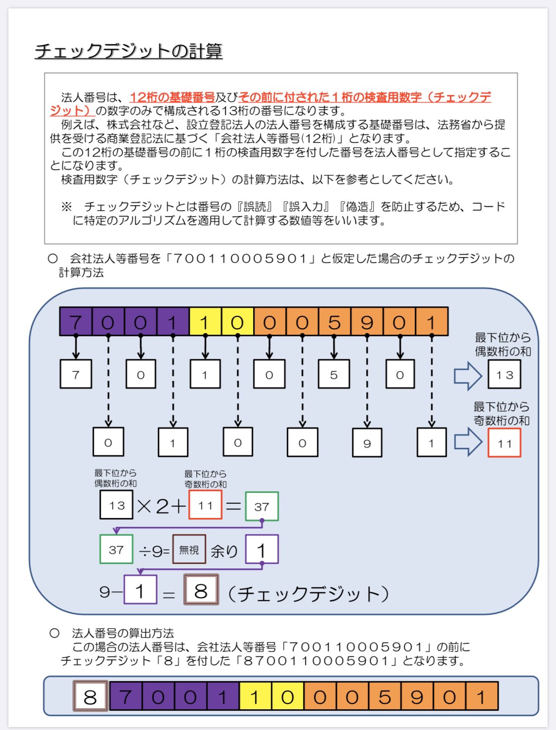 チェックデジット Twitter Search Twitter