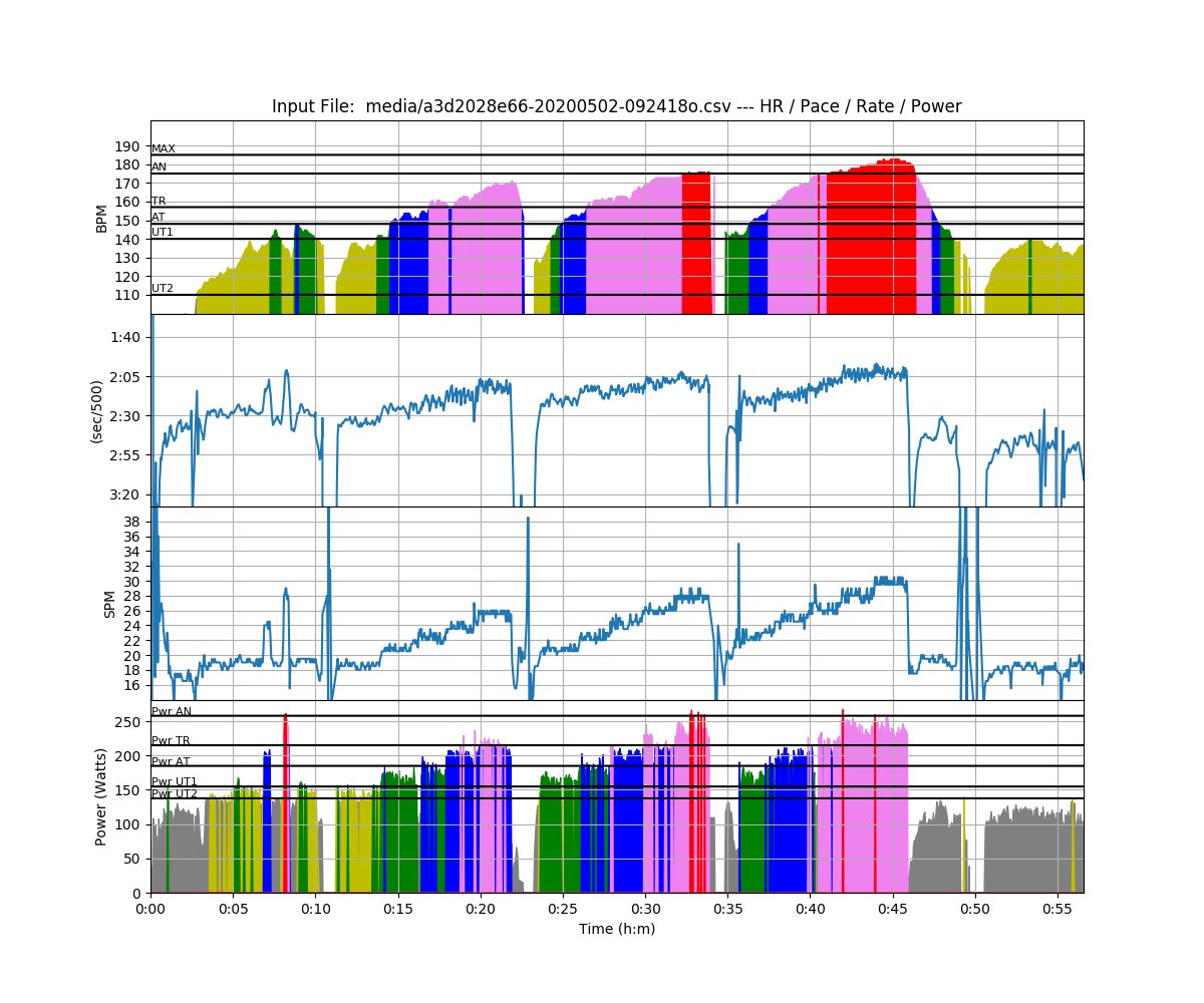rowsandall's tweet photo. Our Static Charts have just become a little more flexible. Do you like a grid? You can now set your user preferences to any type of grid lines. #rowingdata https://t.co/KjL49IupYk