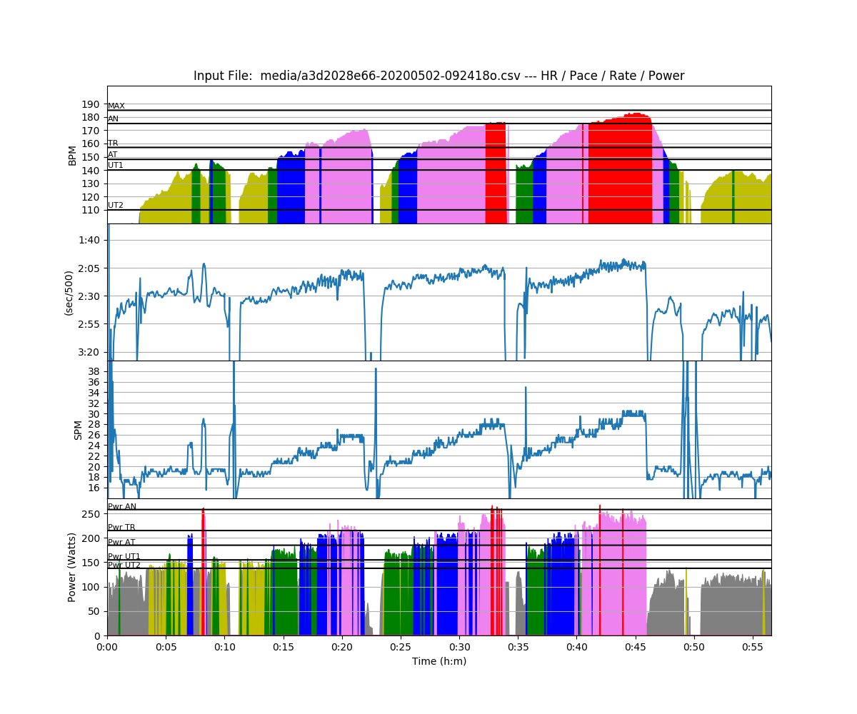 rowsandall's tweet photo. Our Static Charts have just become a little more flexible. Do you like a grid? You can now set your user preferences to any type of grid lines. #rowingdata https://t.co/KjL49IupYk
