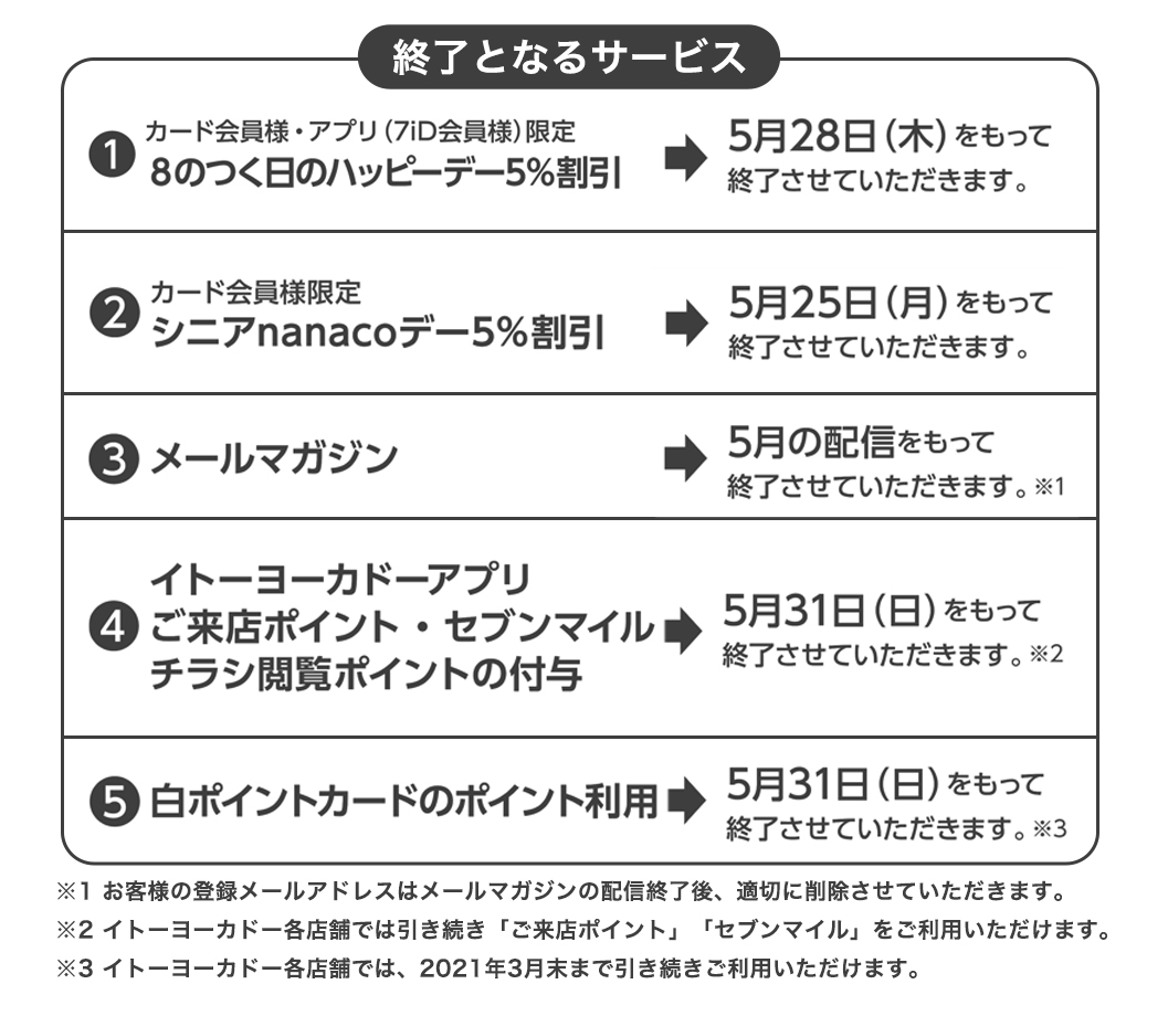 臨海亭東雲 食品館 ザ プライス がイトーヨーカドーからヨークへ移管されるのに伴い 8のつく日 ハッピーデーのカード5 引きとか アプリの来店ポイントとか メールマガジンとかが5月末に終了 なってこった