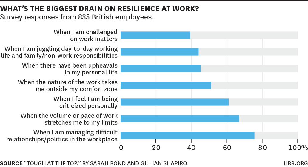 Surview1's tweet photo. #Resilience is the need of time. Create #survey to listen to your #team. Visit https://t.co/4pFnBYF8Vh

#motivation #persistence #leadership #covid19 #dubai #uae https://t.co/SzVcgKXBML