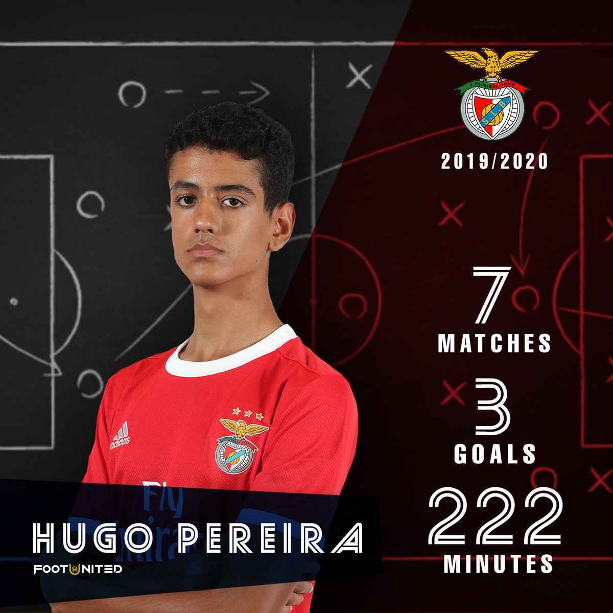 Footunited_Lda's tweet photo. Hugo Pereira season review 🗓
#FootunitedPlayer
@SLBenfica https://t.co/CJRCx0Rp98