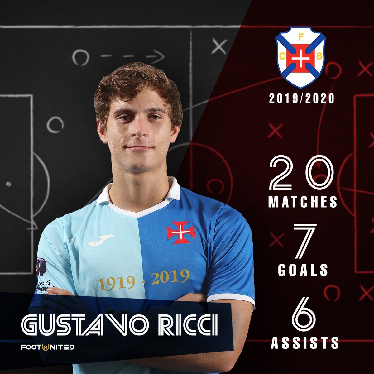 Footunited_Lda's tweet photo. Gustavo Ricci season review 🗓
#FootunitedPlayer @guga_ricci
@CFosBelenenses https://t.co/TTwefXai3x