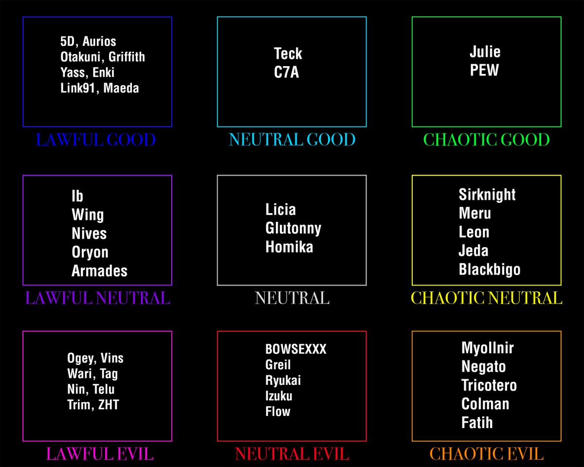 AstralSirknight's tweet photo. Alignment Chart : FR Smash Twitter Edition

La liste prend seulement en compte leur présence publique sur Twitter attention https://t.co/uGfI0KstLo