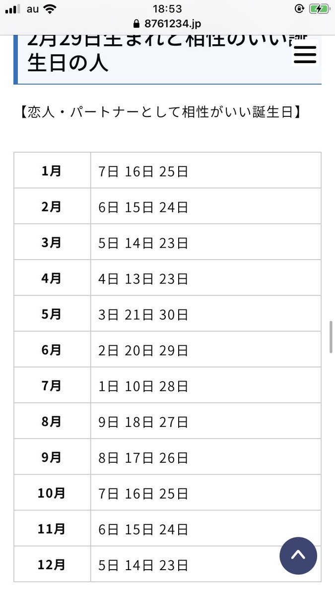 の いい 相性 人 の 誕生 日 6月15日生まれの性格と相性、運勢、有名人は？