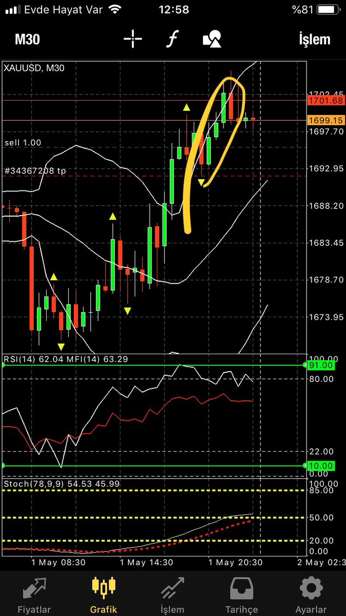 leocreation's tweet photo. @EkranForex Üçlü mum oluşmuş ne düşünüyorsunuz? https://t.co/VmjBi2QaIH
