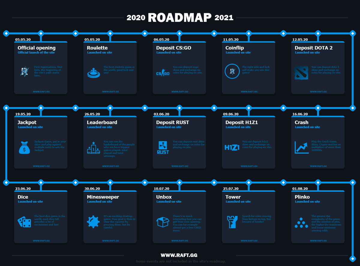 Raft.gg ⚡ tweet media