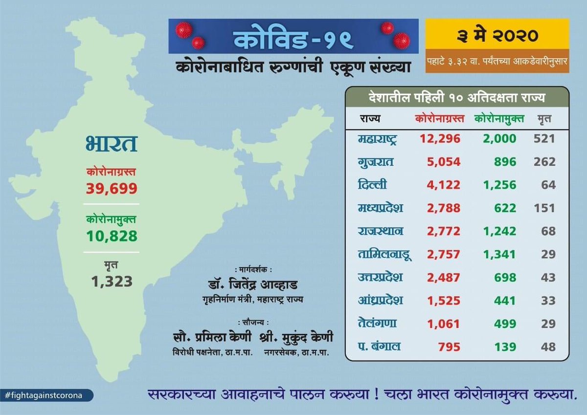 Mukund Keni tweet media