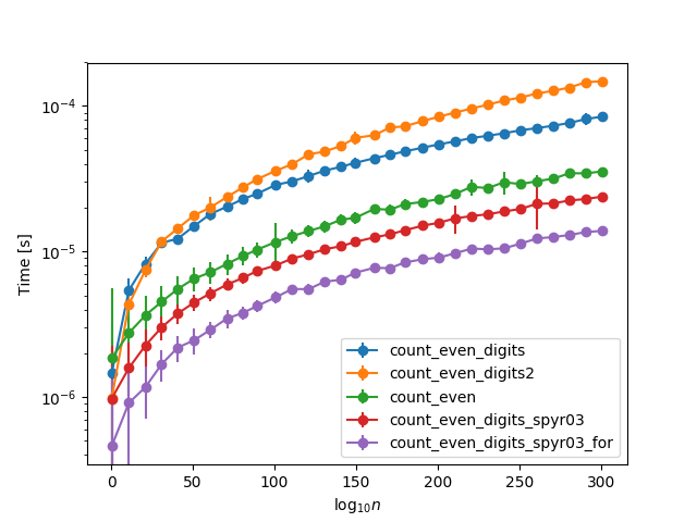 tasarhane's tweet photo. Count even digits in number. Python.
https://t.co/kWJoZ3WrVq https://t.co/PkDFTzwEOe