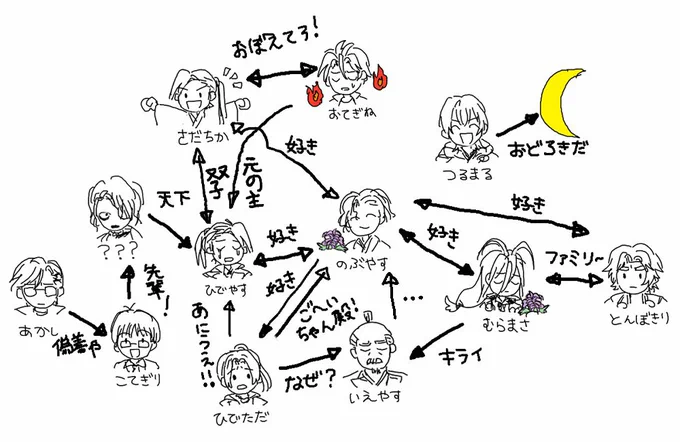 よくわかるあおさく 