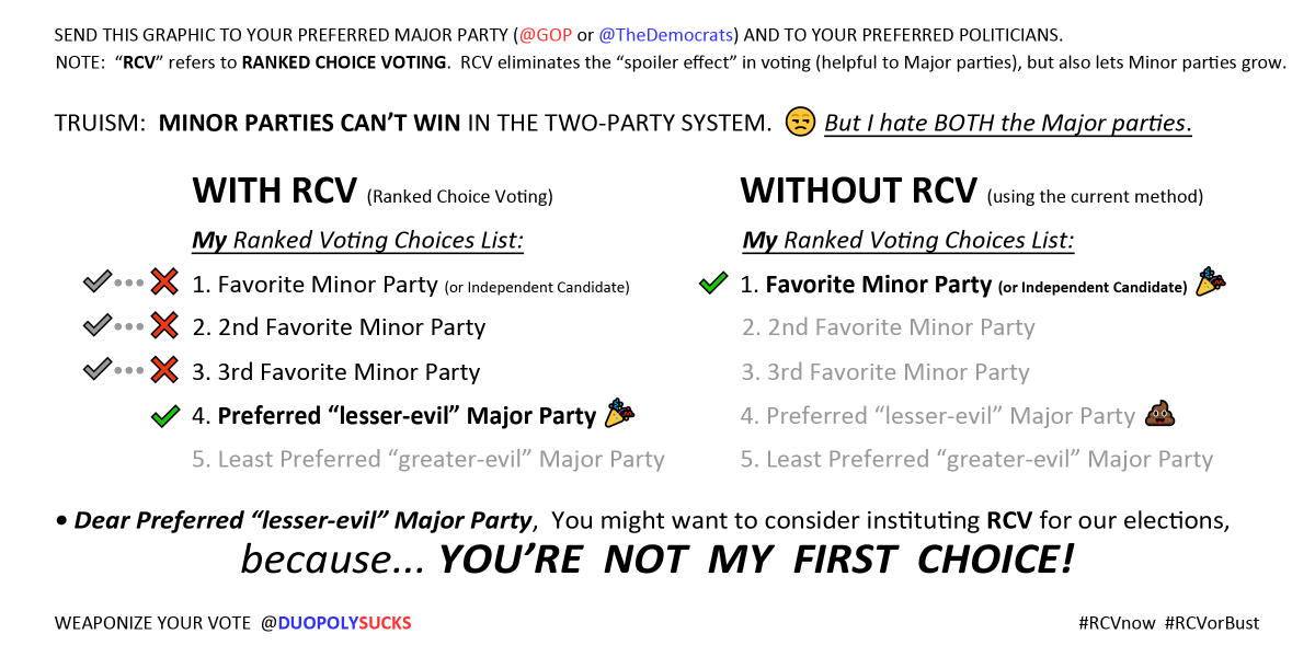Roxann_Minerals's tweet photo. RT or better yet fine-tune
& send graphic
to your preferred "lesser-evil" major party & politicians.
🚨Hey, @TheDemocrats @DNC
You are NOT my first choice
so if you want my vote
you need to institute #RankedChoiceVoting.
#RCV #RCVnow #RCVorBust https://t.co/iCS7DtWjI4