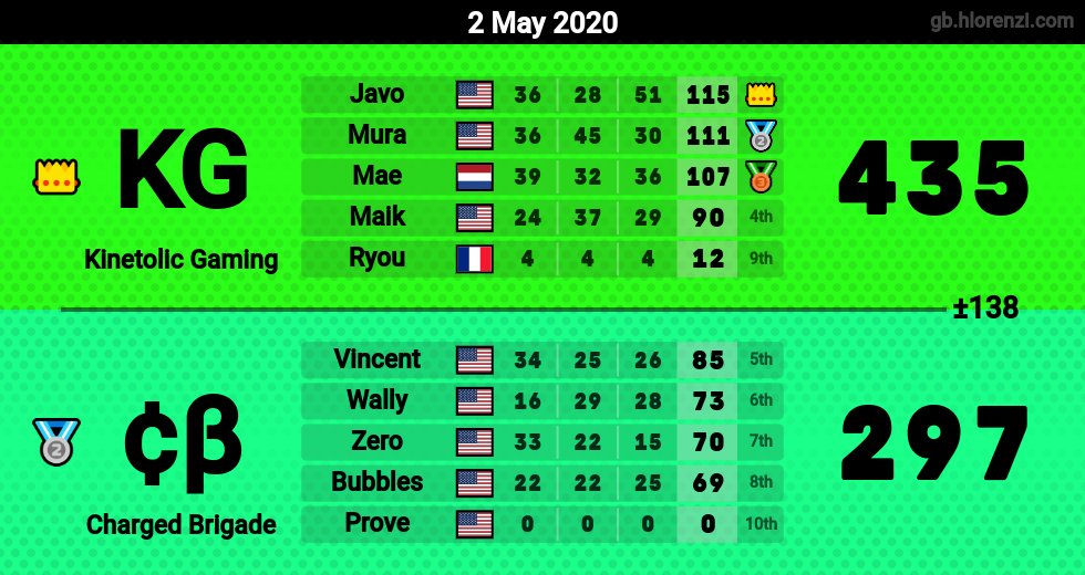 Kinetolic Gaming tweet media