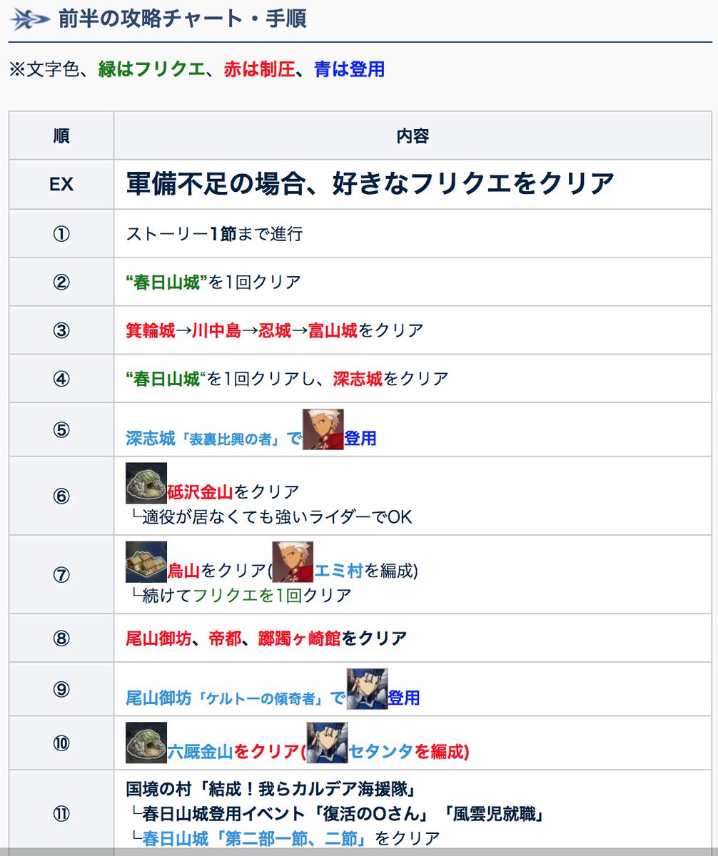 Fgo攻略班 Appmedia ぐだぐだファイナルの攻略チャート 確認しつつ進めていますが 今の所大きな変更はありませんのでこちらのチャート通り進行できるはずです これが終わると後半までは進めませんが 好きなフリクエで軍備を集めておくとより後半が
