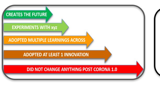 kaskoen's tweet image. A #PostCovid #innovation label. How to make sure to really ‘kill’ the #OldNormal from now on? To get ready to tackle #chronicdiseases now. Here is a suggestion, not unlike the Energy label u find on electric supplies or a nutriscore on food. #creative ideas on how to? Plse share
