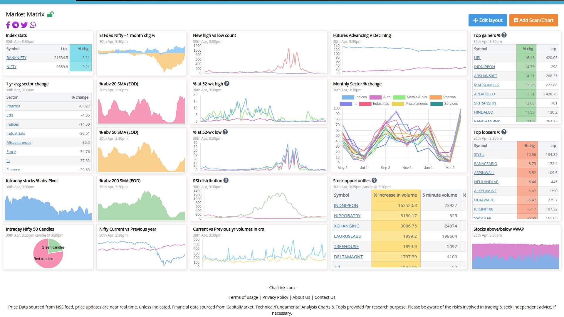Portadas De Agenda 2023 Hematopoiesis Chartink Atlas IMAGESEE Chartink Atlas Sector