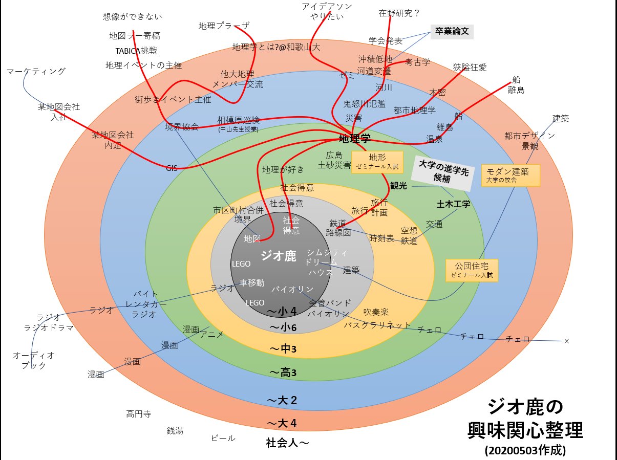 私と地理学が接触するまで 東京ジオ鹿大学地理学科事務室