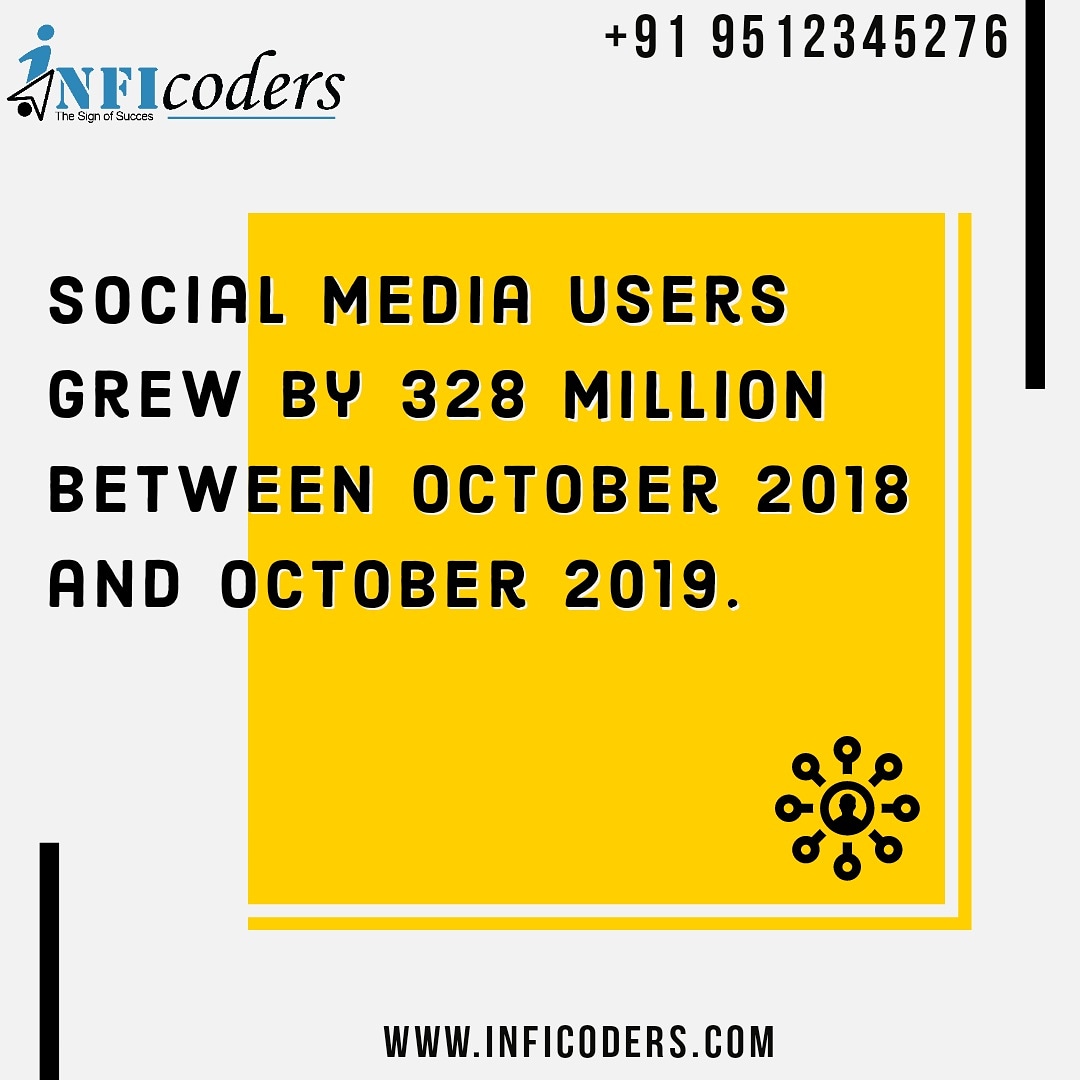 Smart_Monky's tweet photo. ➡️ Social media users grew by 328 million between October 2018 and October 2019.
.
#inficoders_technolab #knowledgevalley #social #socialmediamarketing #digitalmarketingagency #socialmediamarketingtips #social_media_marketing #mediabnr #work #business #interactive #googleads https://t.co/haJ3QxfWjX