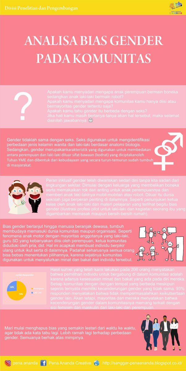 Apakah kamu menyadari mengapa anak perempuan bermain boneka, sedangkan anak laki-laki bermain robot?
Ingin tahu jawabannya? Yuk baca