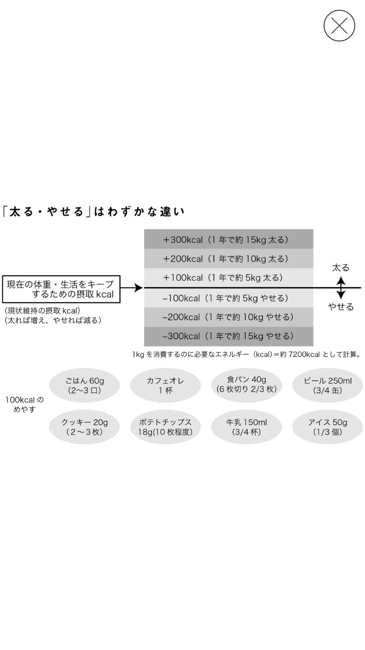 10キロやせて永久キープするダイエット Pretrazi Twitter Twitter