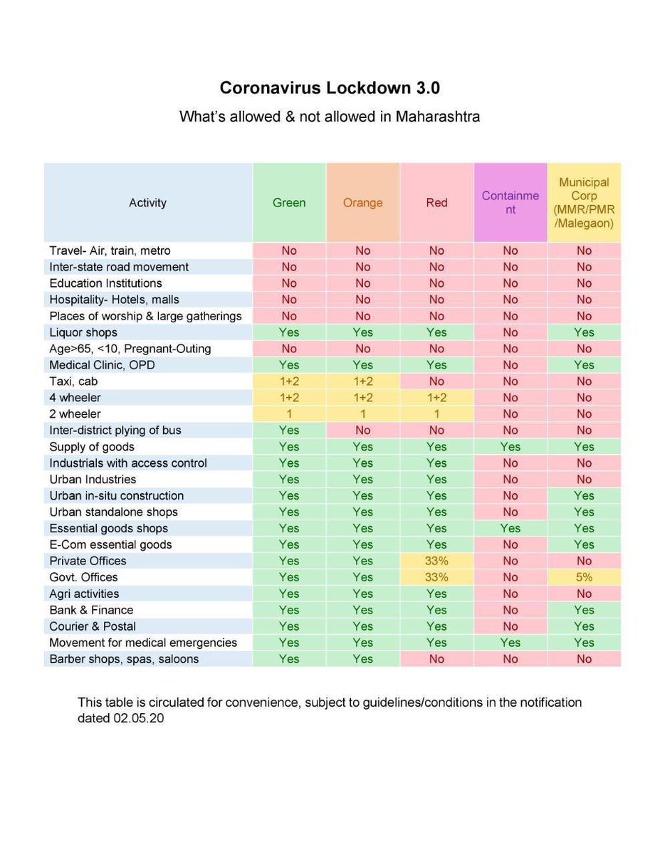 PoulomiMSaha's tweet image. For those in #Maharashtra 

#LockdownRules