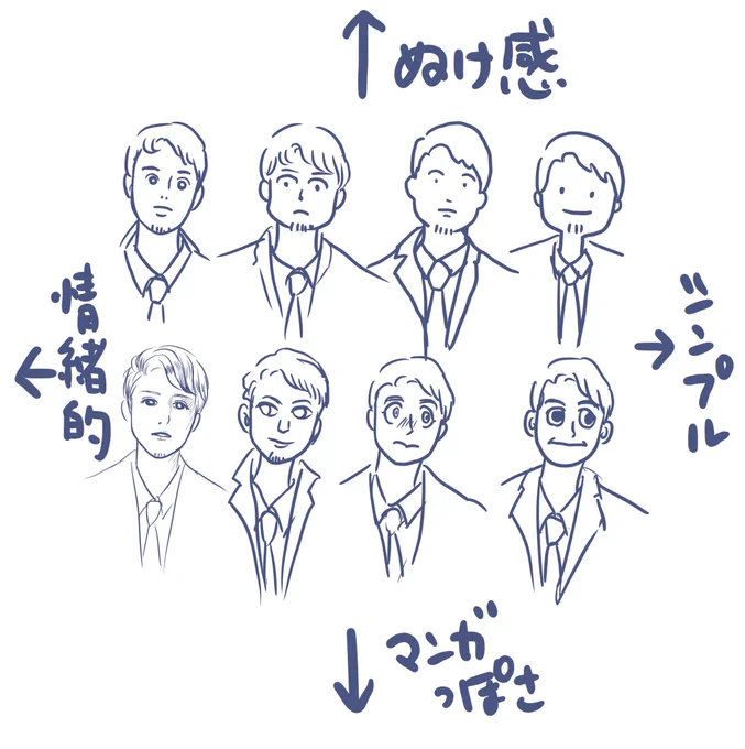 いろんな絵柄で描いてみるの勉強になるし楽しい!けっこう全部好き。 