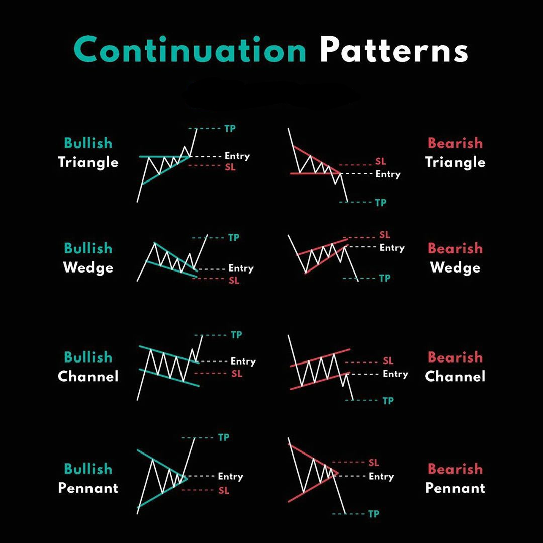 bearish continuation patterns forex bearish continuation patterns forex