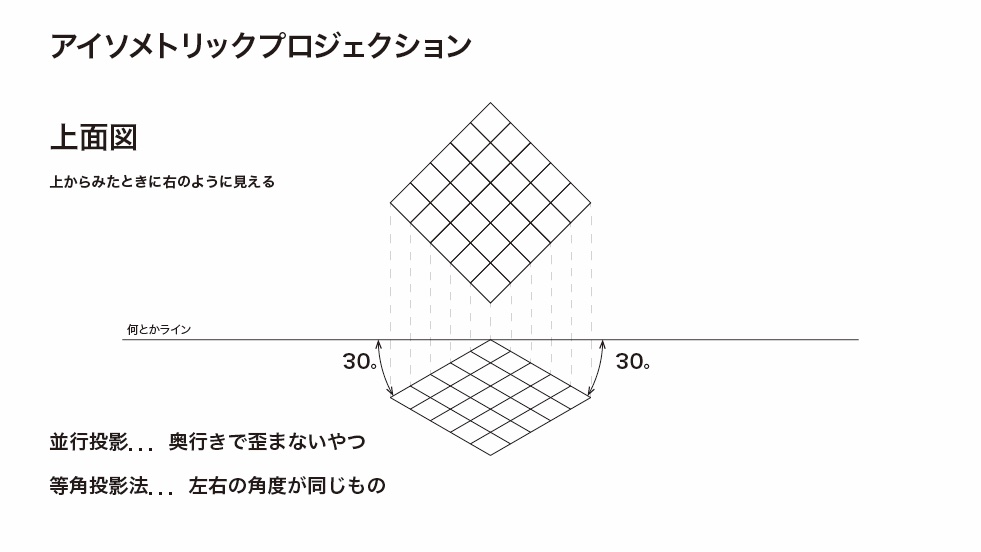 宇都宮 イラレヲタク アイソメ図は透視図法のひとつでな 並行投影で等角投影法とかあってだな 他にも あっだいぶ忘れて感覚で使ってるから言葉が出てこないな笑 もっかいおぼえなおすから ちょ これシリーズ化させてw とりあえず