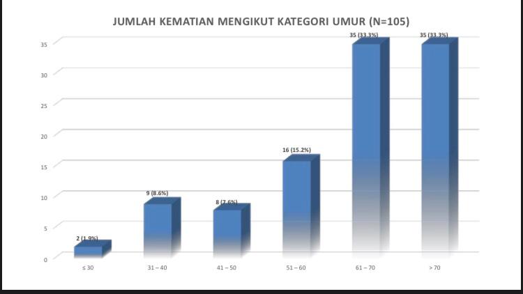 Jika ibu bapa anda warga emas dan menghidap penyakit kronik seperti diabetis, darah tinggi, masalah jantung atau buah pinggang, pastikan mereka tidak keluar rumah. 

Dapatkan maklumat lanjut dari fasiliti kesihatan terdekat untuk mudahkan ibu bapa anda mendapat bekalan ubat.