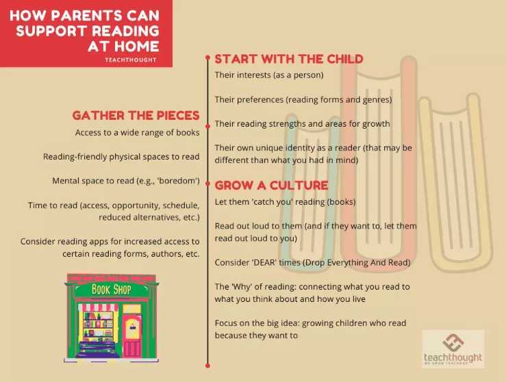 kayuoit's tweet photo. What Parents Can Do At Home To Help With Reading https://t.co/mBi15n6DP9
#ParentingInLockdown #ParentingInAPandemic #Reading https://t.co/tviExXoAuF