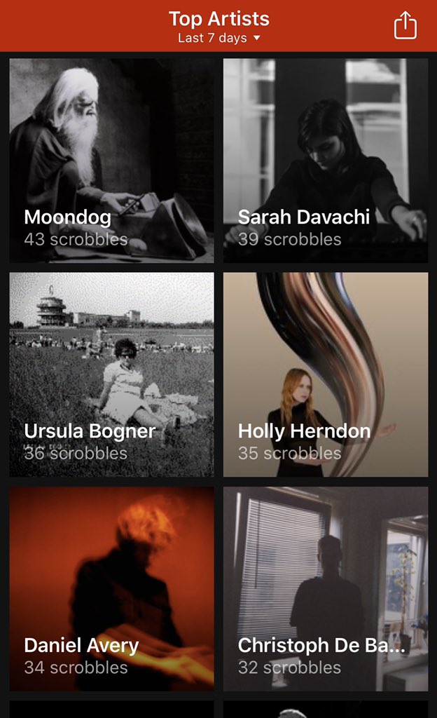 LordoftheFries1's tweet photo. Winner this week for most played in LOTF “Home” Office was Moondog 🏆 🏆 then Sarah Davachi and Ursula Bogner. https://t.co/LqfJtcmKNn