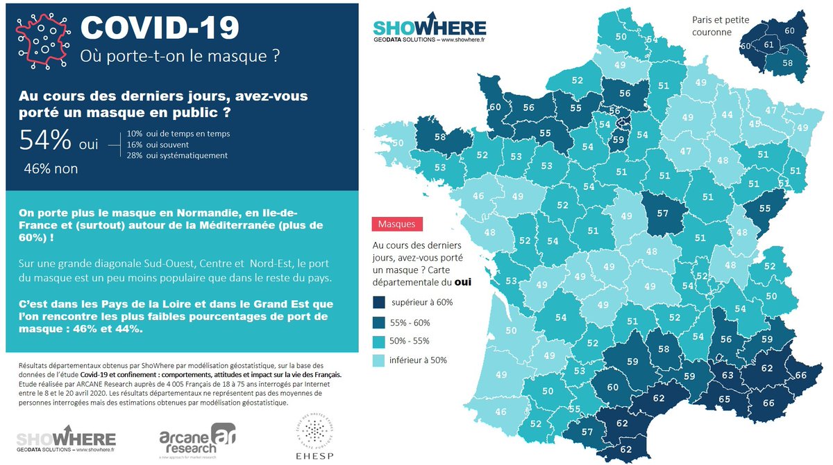 Les comportements liés au #covid19 peuvent être surprenants. On porte moins le masque dans le Grand Est que sur les bords de la Méditerranée...