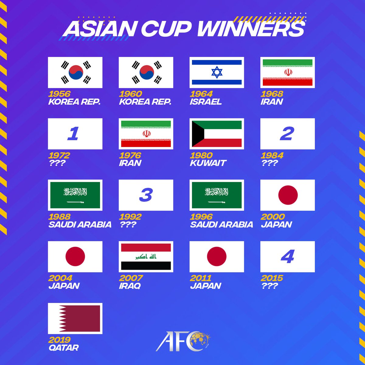 Asiancup2023 On X: 