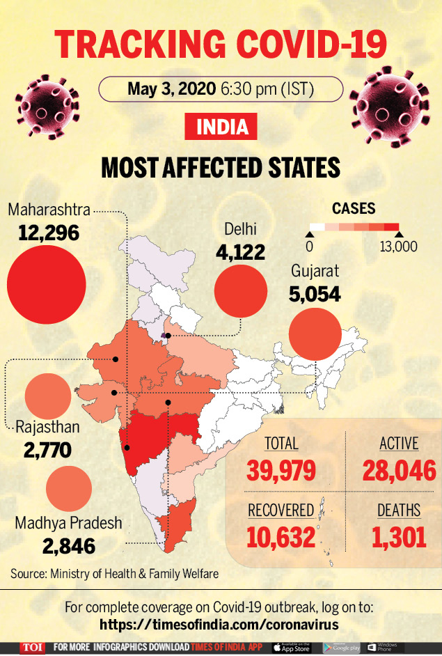 timesofindia's tweet photo. Tracking #Covid19

#CautionYesPanicNo #IndiaFightsCorona

#CoronavirusOutbreak Live updates 👇

https://t.co/BFqZuJPUB2 https://t.co/yypksFyQeH