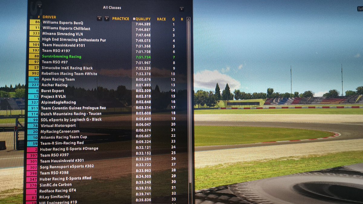 SurstrommingR's tweet photo. P7 en top split... https://t.co/0bEsYbaGEb