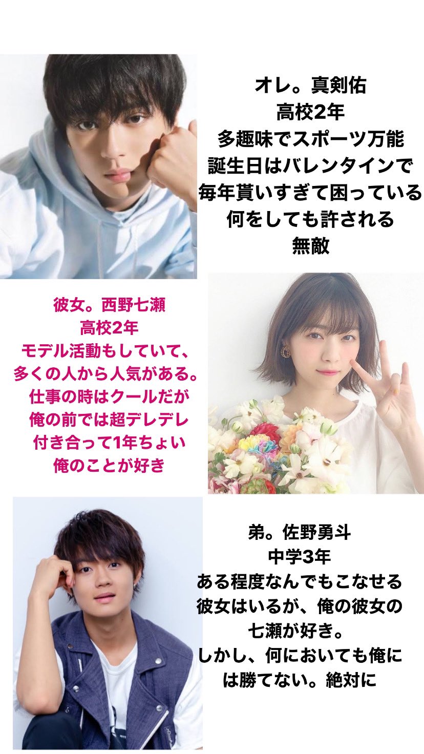 妄想相関図 Twitter Search Twitter
