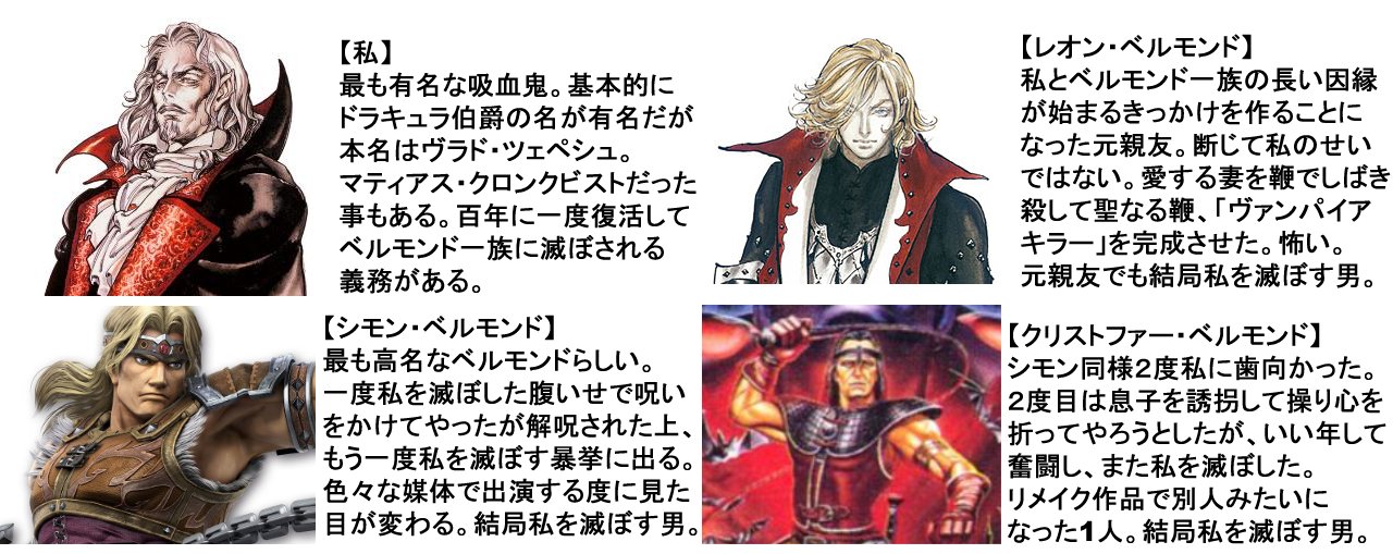 通りすがりのリューさん 無免許 Oga Shield ユリウス ベルモンド殿 年前にドラキュラ完全に滅ぼしたのに ﾄﾞｩｪﾄﾞｩｪﾄﾞｩｪﾄﾞｩｴ 結局このドラキュラ滅ぼした御話本編出ませんでしたね Twitter