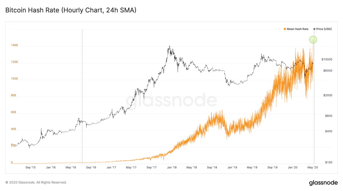 bitcoin hashrate chart live