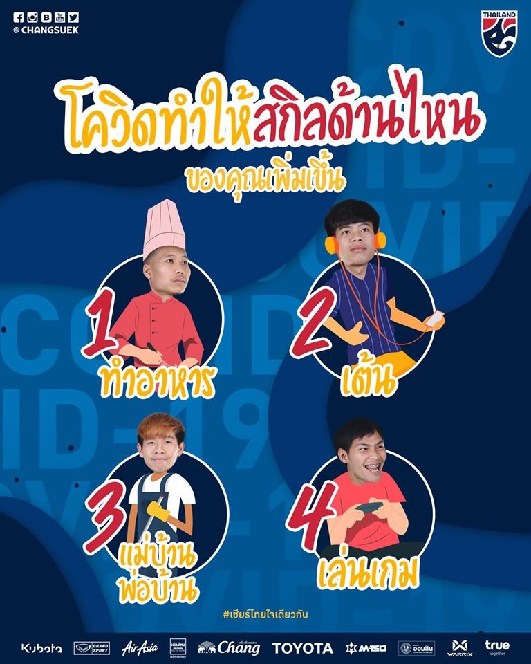 Changsuek_TH's tweet photo. #ChangsuekGames โควิดทำให้สกิลด้านไหนของคุณเพิ่มขึ้น 😀😀
สกิลด้านไหนของคุณเพิ่มขึ้น Comment มาเลยครับ 😍
#เชียร์ไทยใจเดียวกัน #TogetherAsOne #TogetherAsOneTheMemory #บอลไทย #ฟุตบอลไทย #นักฟุตบอลทีมชาติไทย #Thailand #Football #FAThailand #ฟุตบอลทีมชาติไทย https://t.co/F3tEUm02OO