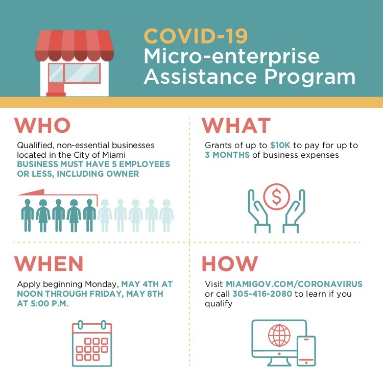 downtownMIA's tweet photo. The @CityofMiami is offering grants up to $10K to qualifying, non-essential Miami businesses who have 5 employees or less, through The City of Miami Business Continuity Micro-Enterprise Program. For more info: https://t.co/52mj2bt6dg https://t.co/cq65ah1SBc