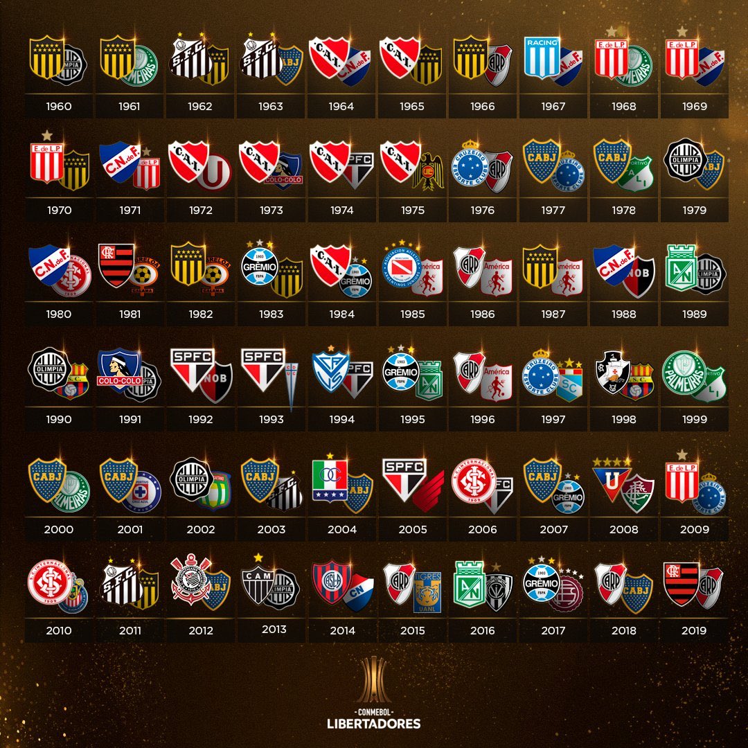 Copa Libertadores championships by club 1960-2022