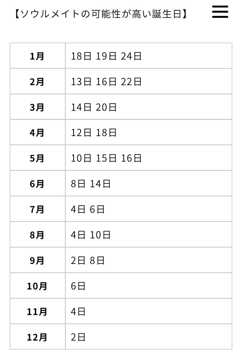 7月3日生まれ